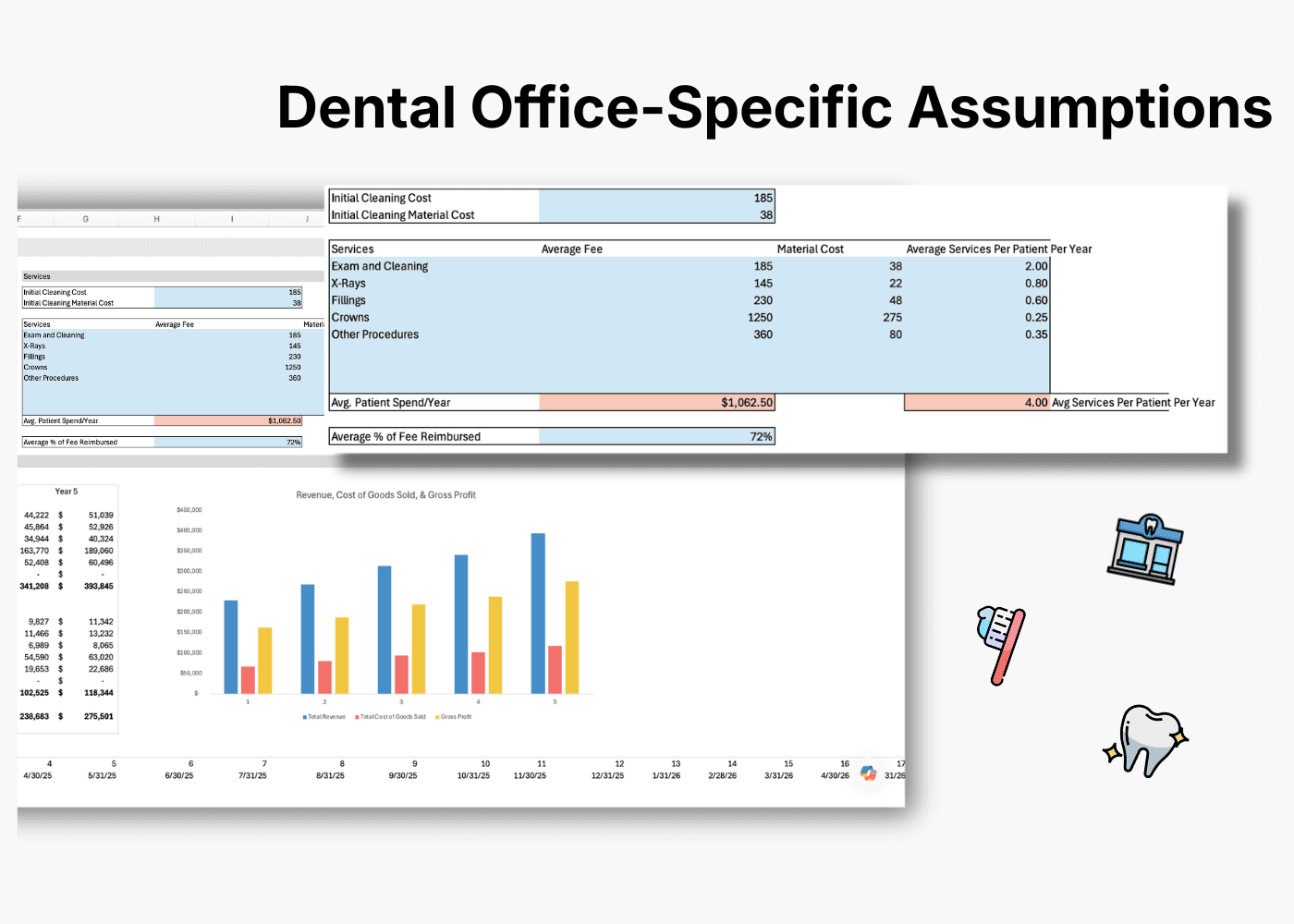 Dental Office Projection Template - 5 Year Model view 2