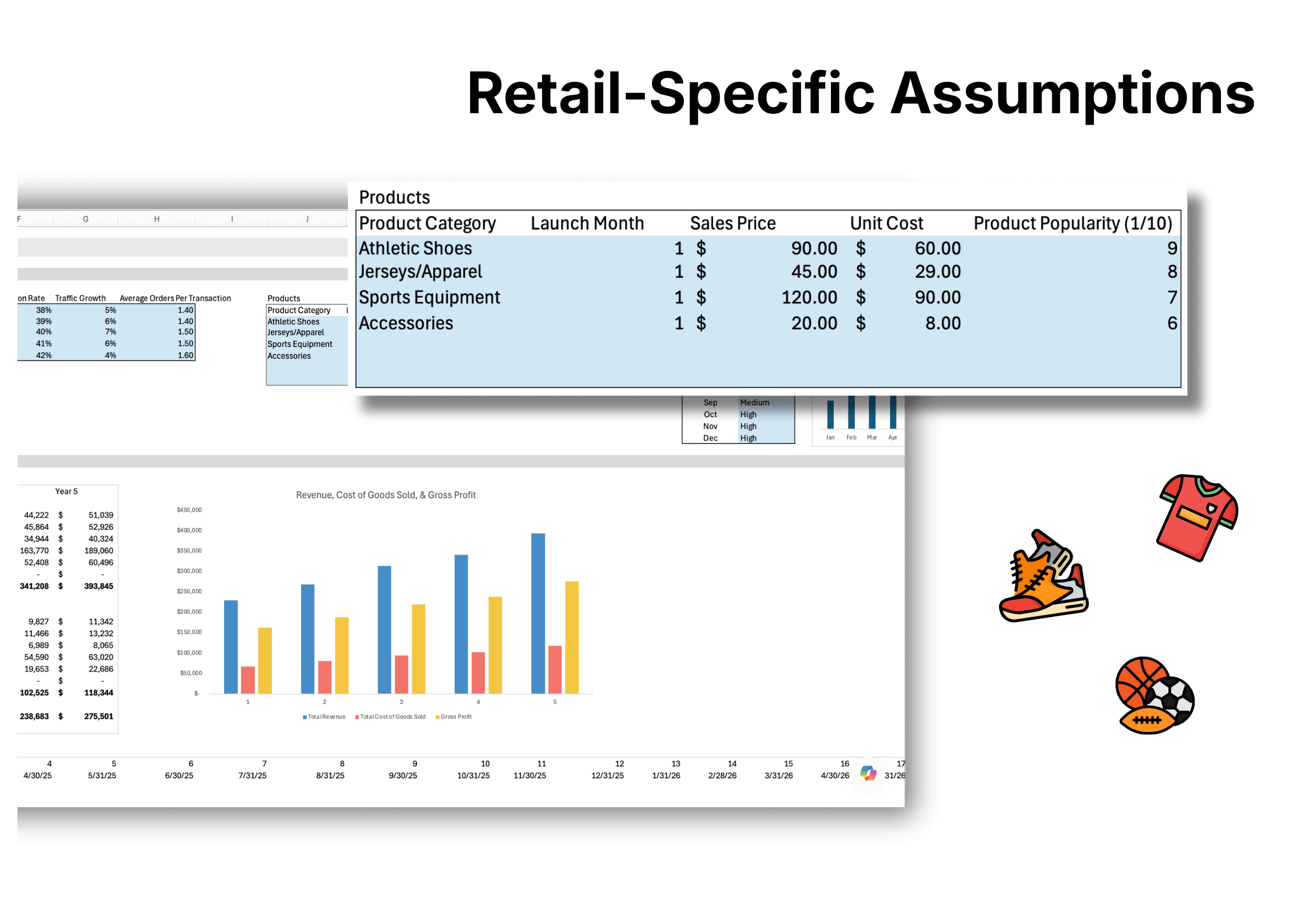 Retail Store Projection Template Excel view 2
