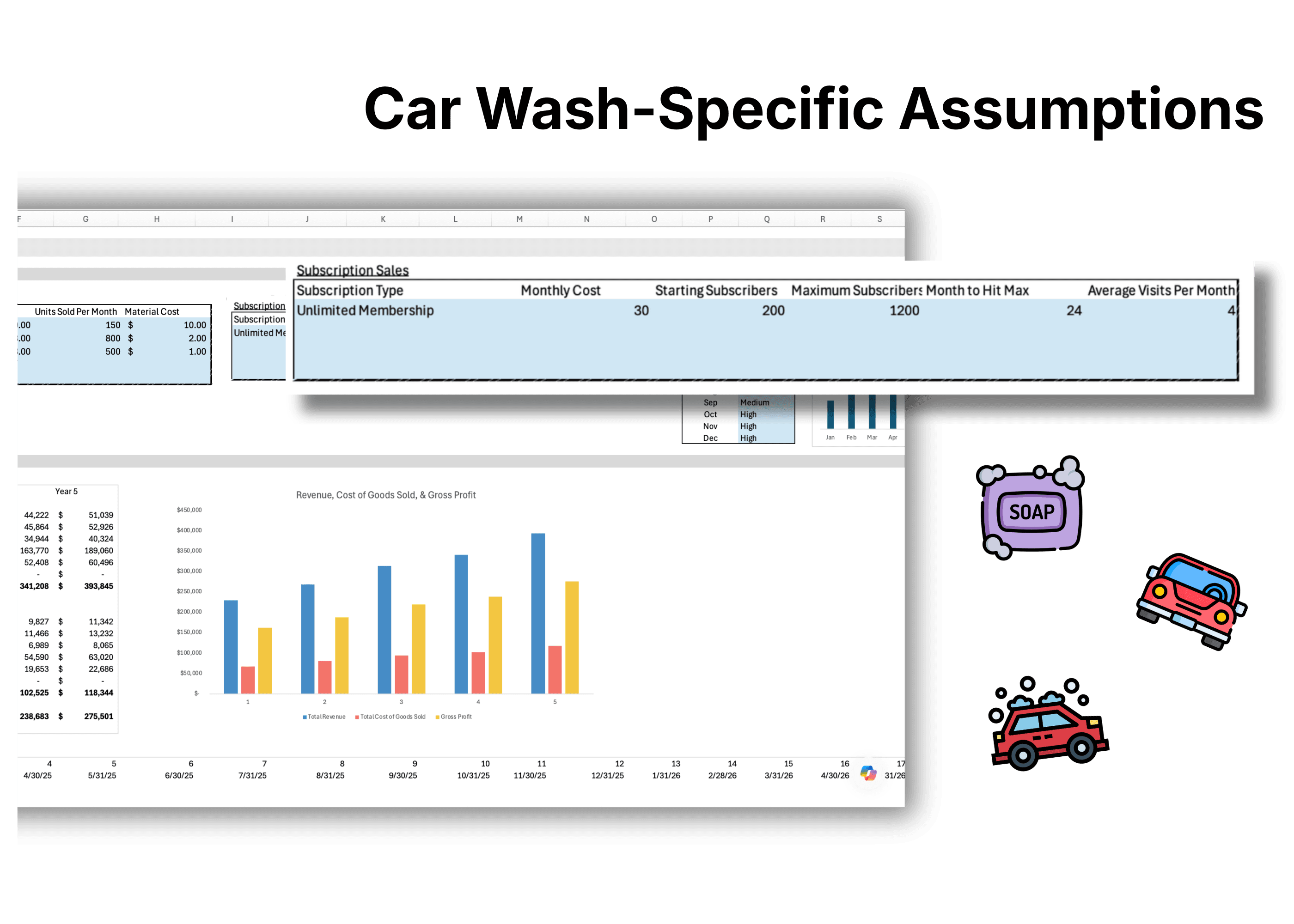 Car Wash Financial Model / Projection Template Excel view 2