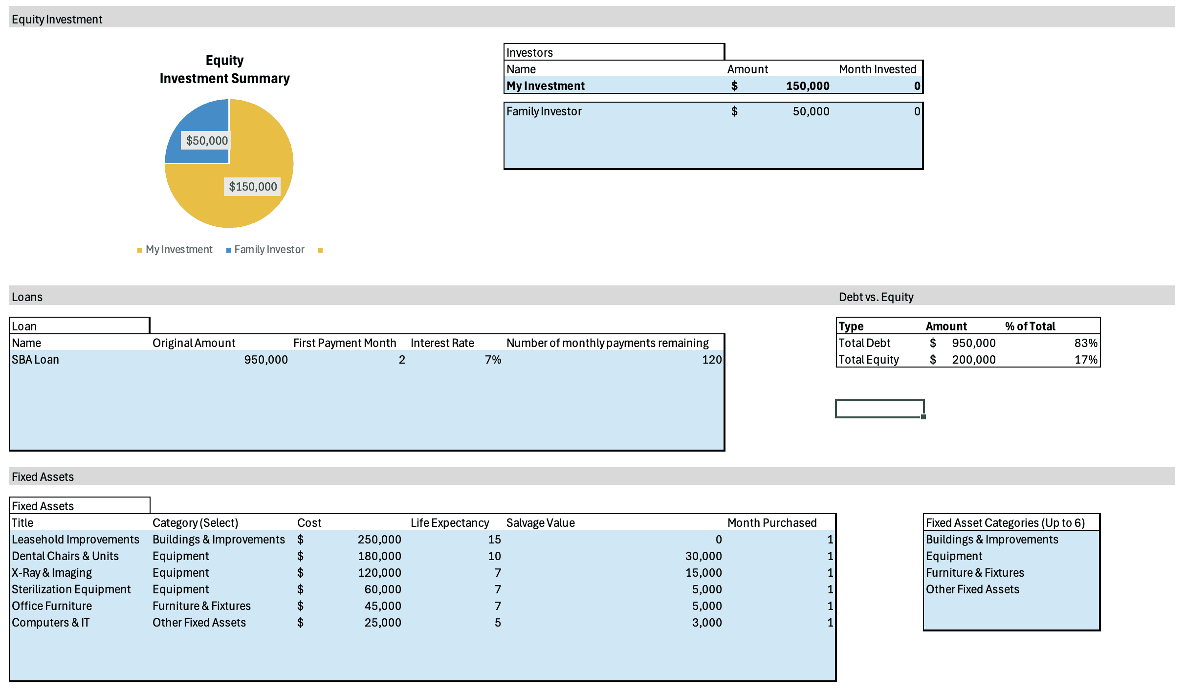 General Assumptions & Funding